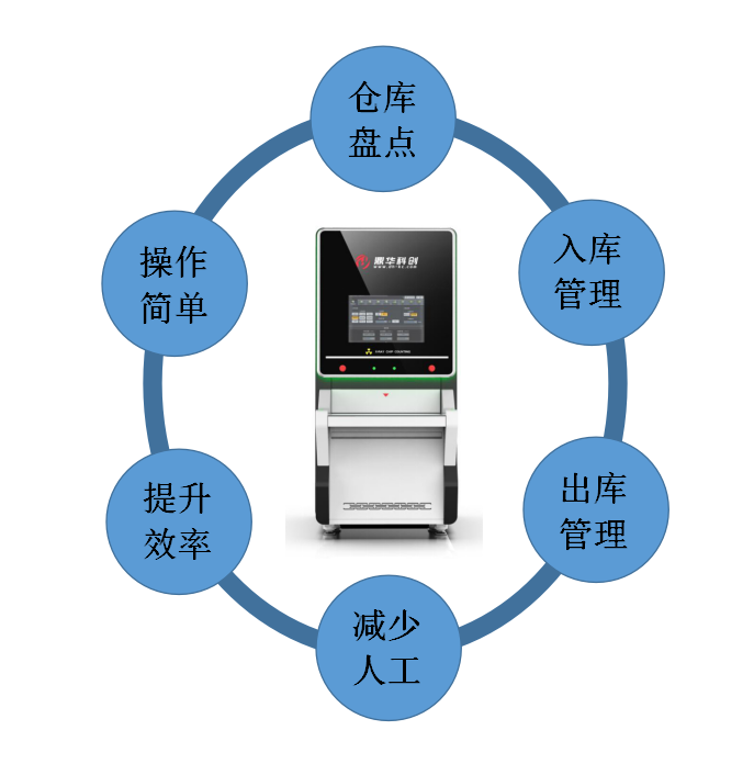 x-ray点料机,智能点料机