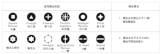 螺丝规格.png 螺丝规格.png